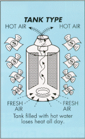 tanktype.gif (27272 bytes)